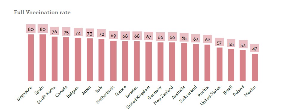 各国疫苗接种率.jpg 各国疫苗接种率.jpg