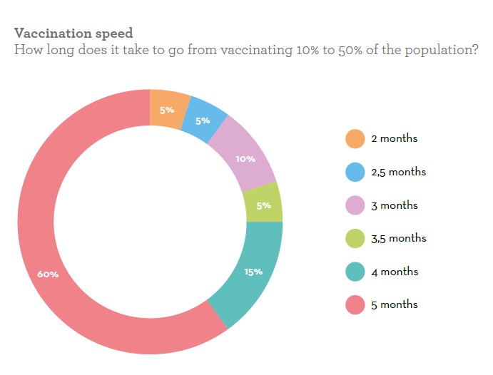 各国疫苗接种速度(即实现50%接种率所需要的时间).jpg 各国疫苗接种速度(即实现50%接种率所需要的时间).jpg