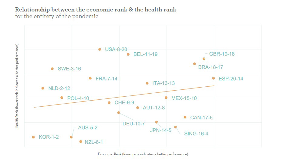 各国经济表现与疫情防控的关系.jpg 各国经济表现与疫情防控的关系.jpg
