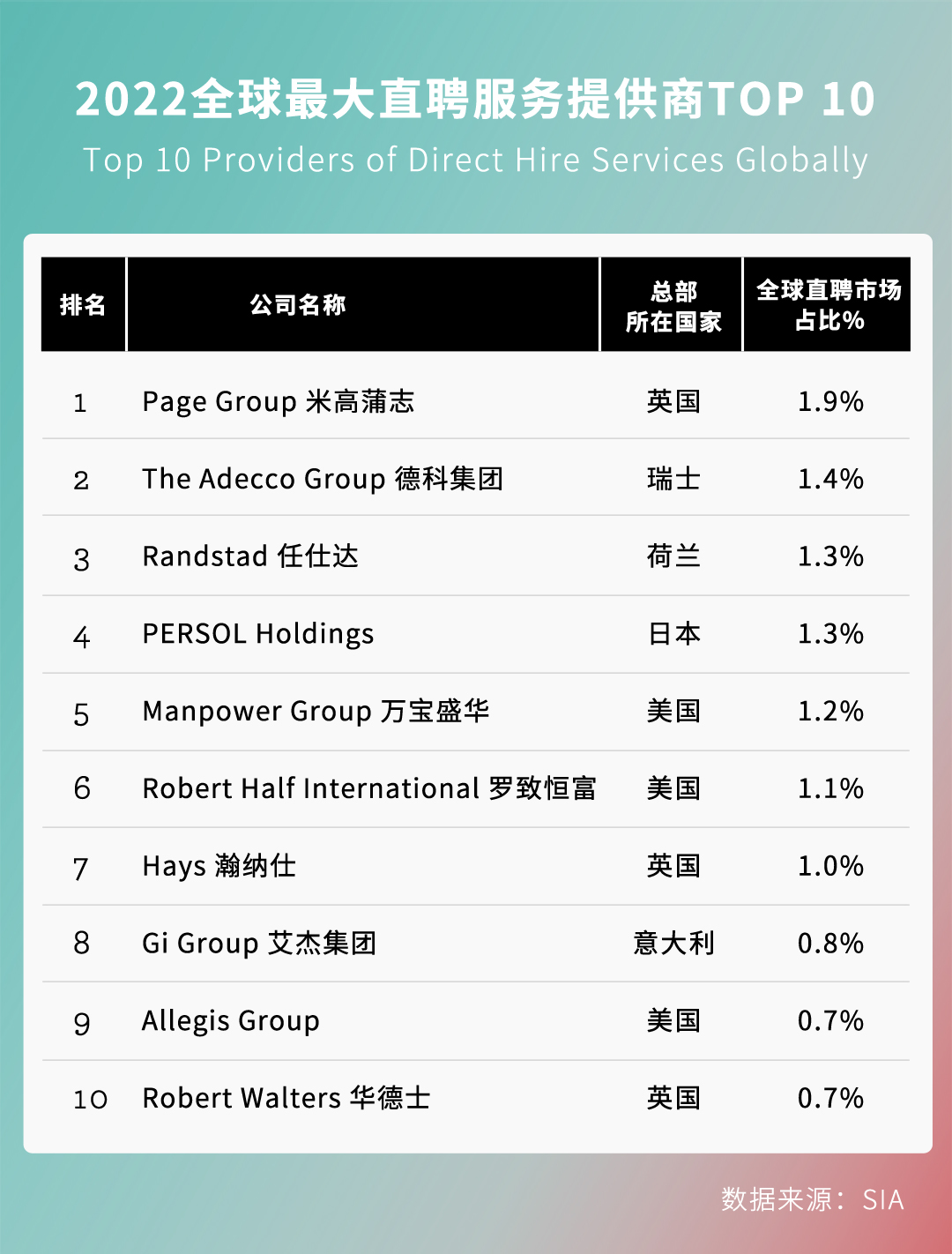 TOP10榜单.jpg TOP10榜单.jpg